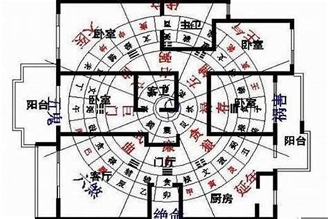 排屋风水|国学经典《易经》——房屋风水排盘（上）